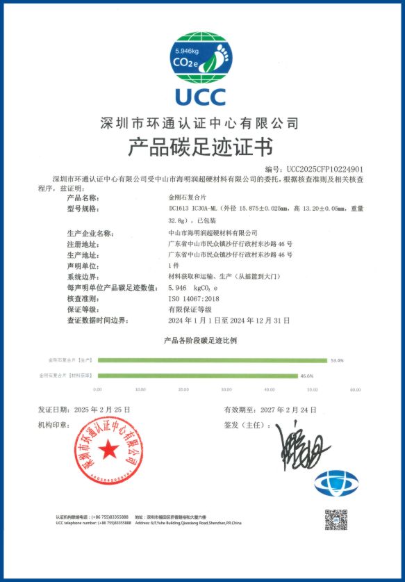 產(chǎn)品碳足跡